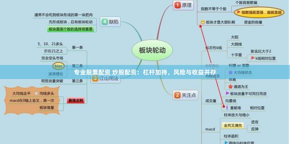 专业股票配资 炒股配资：杠杆加持，风险与收益并存
