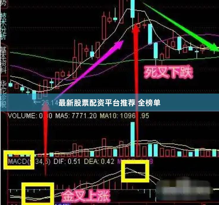 最新股票配资平台推荐 全榜单
