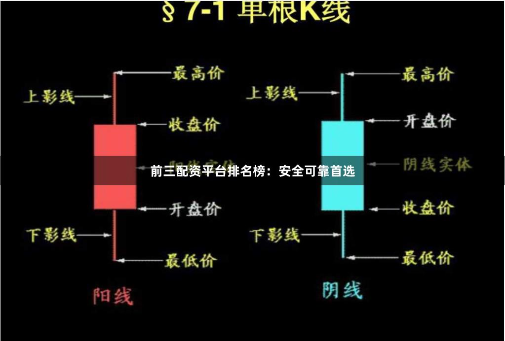 前三配资平台排名榜：安全可靠首选
